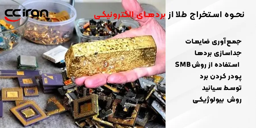 نحوه استخراج طلا از بردهای الکترونیکی